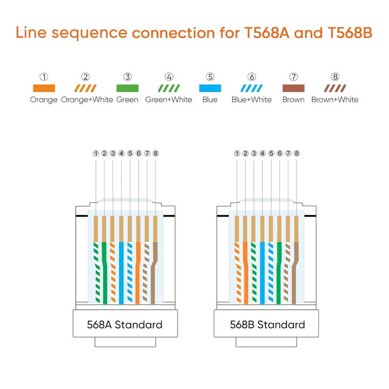 CableCreation RJ45 Connectors, Cat 6A RJ45 Modular Plug (Three-Piece Suit), UTP Network Connector for Solid Wire and Standard Cable, Transparent, 100 Pack - Image 5